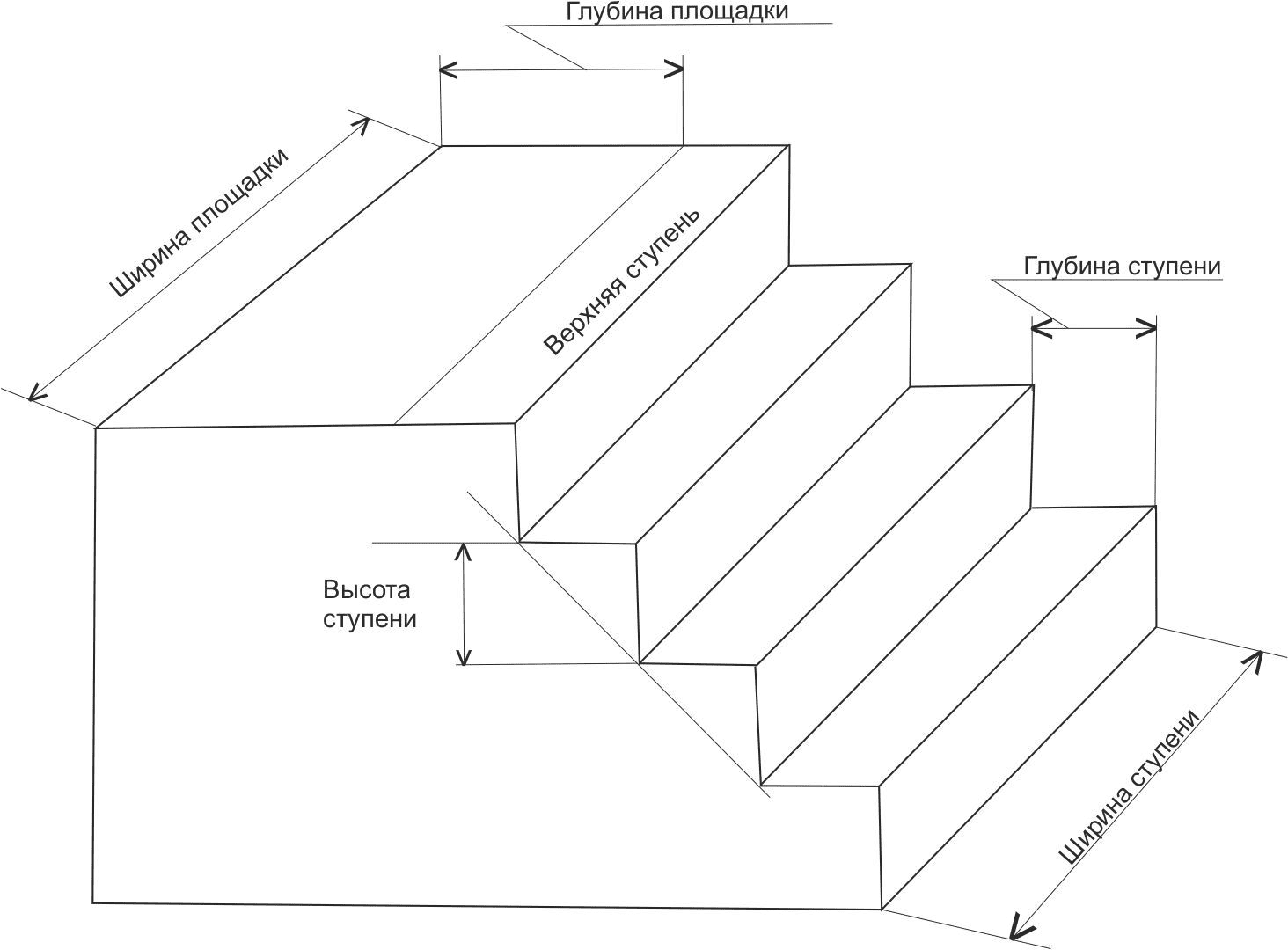 calc_scheme